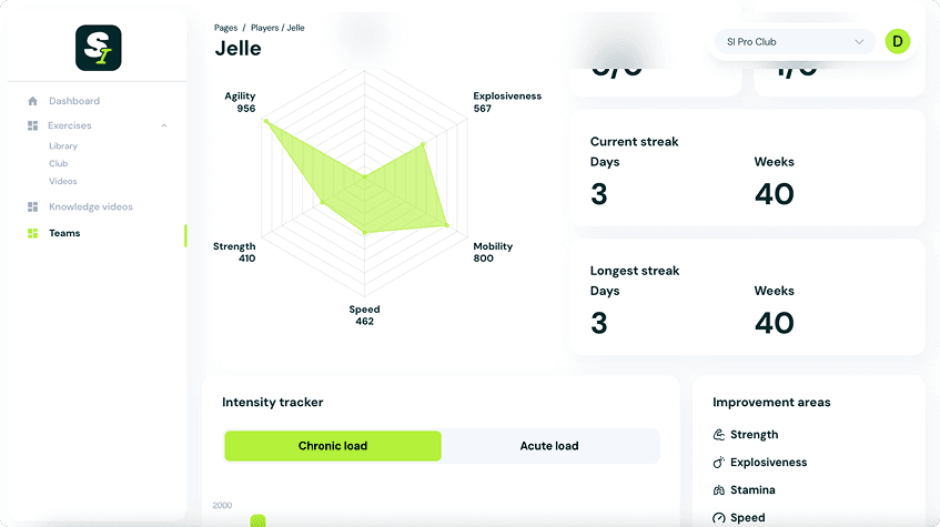 Dashboard Screenshot