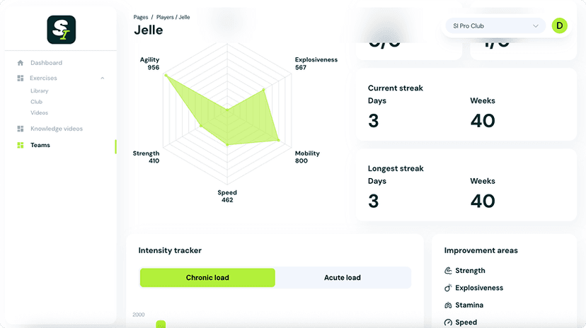 Dashboard Screenshot