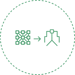 Group & Division Management